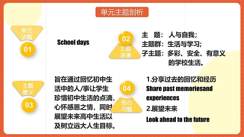 人教版九年级英语全一册 Unit 14 单元复习课件+单元解读课件+单元知识清单+单元测试04