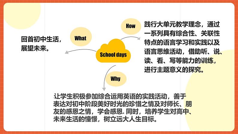 人教版九年级英语全一册 Unit 14 单元复习课件+单元解读课件+单元知识清单+单元测试05