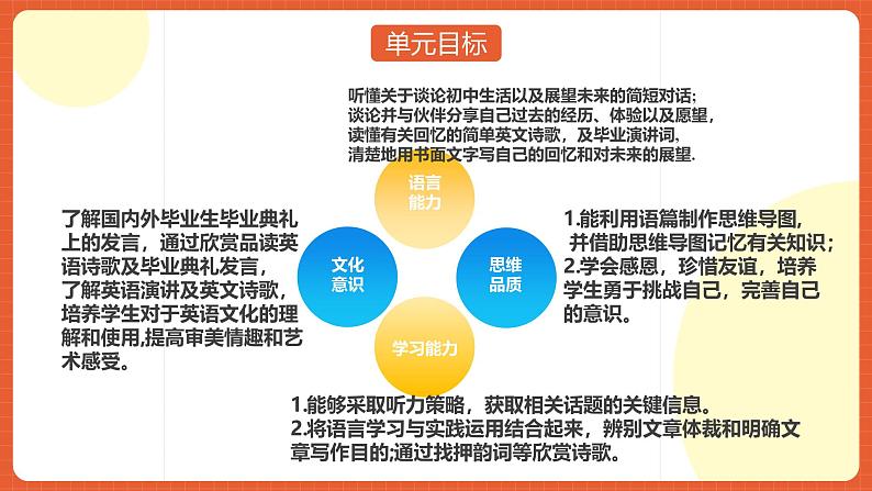 人教版九年级英语全一册 Unit 14 单元复习课件+单元解读课件+单元知识清单+单元测试06