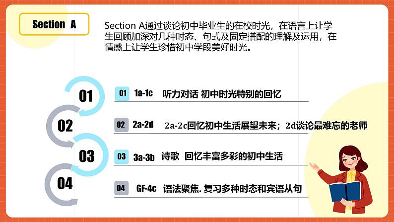 人教版九年级英语全一册 Unit 14 单元复习课件+单元解读课件+单元知识清单+单元测试08