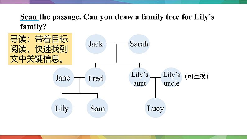 【核心素养】人教版（2024）英语七年级上册 Unit 2Lesson 4 Section B (1a-2b) 课件08