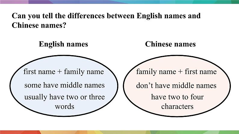 【核心素养】人教版（2024）英语七年级上册 Unit 2Lesson 6 Reading Plus 课件06