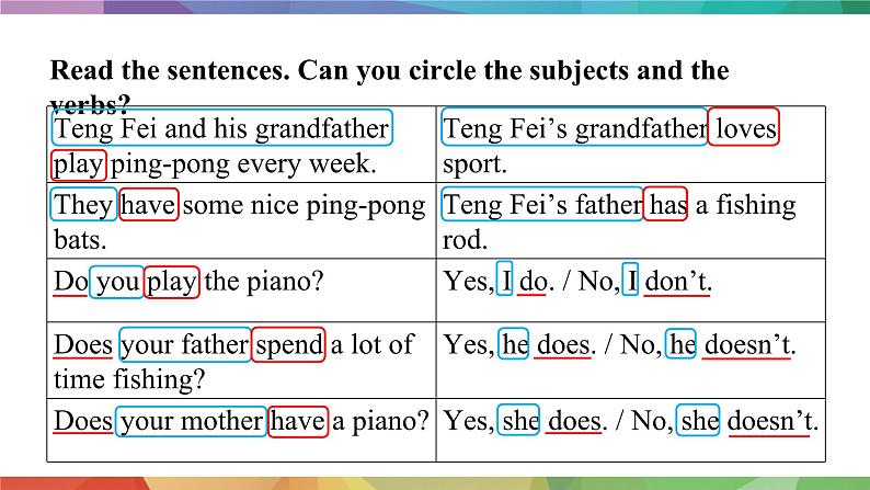 【核心素养】人教版（2024）英语七年级上册 Unit 2Lesson 3 Grammar Focus(3a-3d) 课件第7页