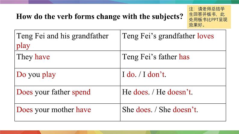 【核心素养】人教版（2024）英语七年级上册 Unit 2Lesson 3 Grammar Focus(3a-3d) 课件第8页