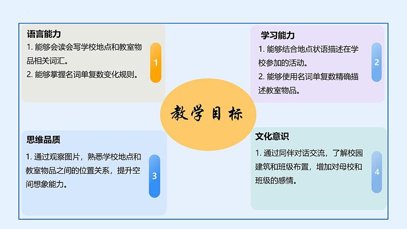 【核心素养】北师大版（2024）英语七年级上册 Section 10 Our School 同步课件02