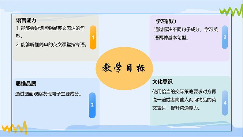 【核心素养】北师大版（2024）英语七年级上册 Section 11 Our English Class 同步课件02