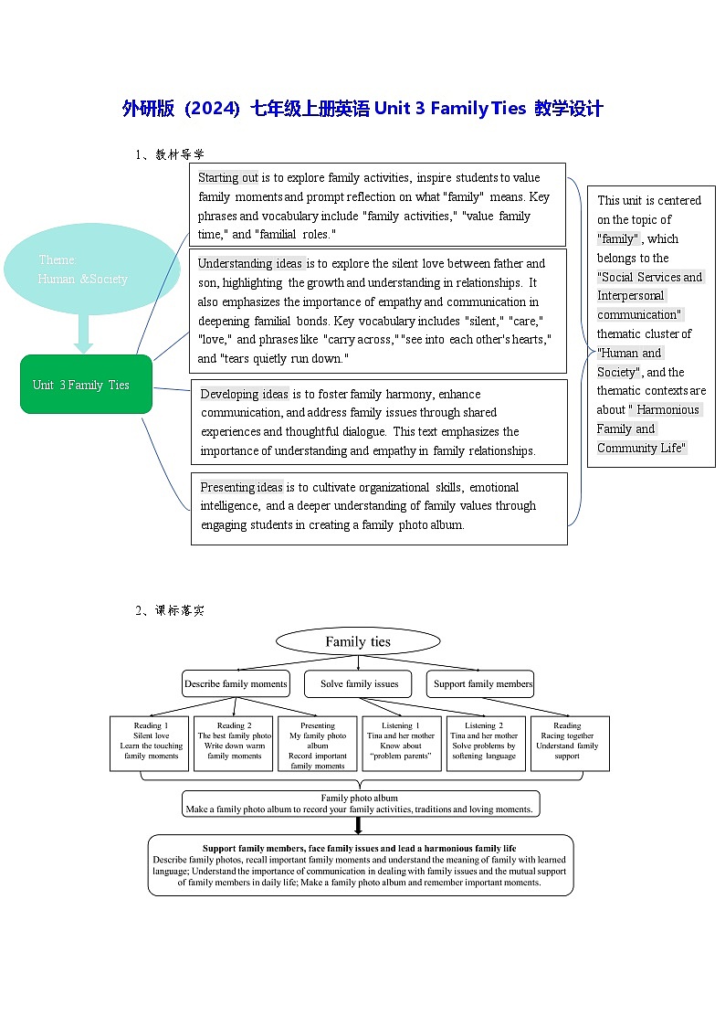 外研版（2024）七年级上册英语Unit 3 Family Ties 教学设计（英文版）01