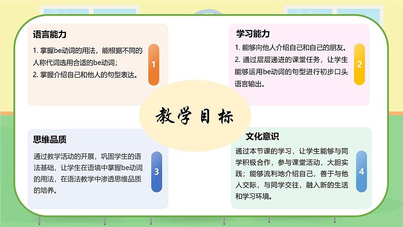 【核心素养】人教版（2024）英语七年级上册 Unit 1 Section A Grammar Focus（同步课件+同步练习）02