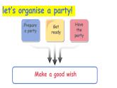 【核心素养】外研版（2024）英语七年级上册 Starter Period 4 Organise a party（同步课件+同步练习）