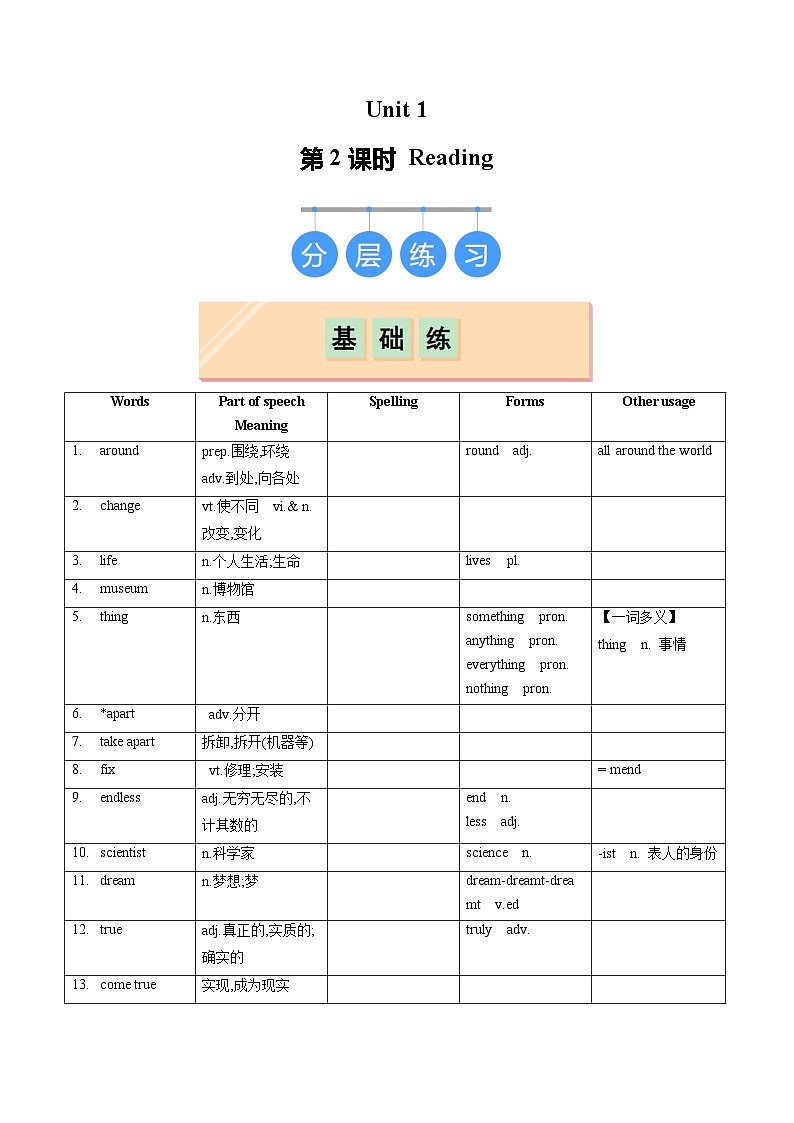 【核心素养】牛津译林版（2024）英语七年级上册 Unit 1 第2课时 同步基础+阅读提升+真题专练（分层练习） (含答案)01