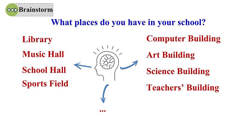 Unit 3 My School 课时4 Section B 1a-2b 课件- 2024-2025学年人教版（2024）七年级英语上册05