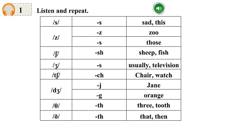 Unit 6 A Day in the Life 课时2 Section A (1-2e）第4页