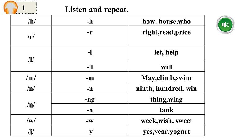 Unit 7 Happy Birthday！ 课时2 Section A (Prounciation 1-2e)第7页