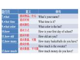 Unit 7 Happy Birthday！ 课时3 Section A Grammar Focus(3a-3d)课件- 2024-2025学年人教版（2024）七年级英语上册