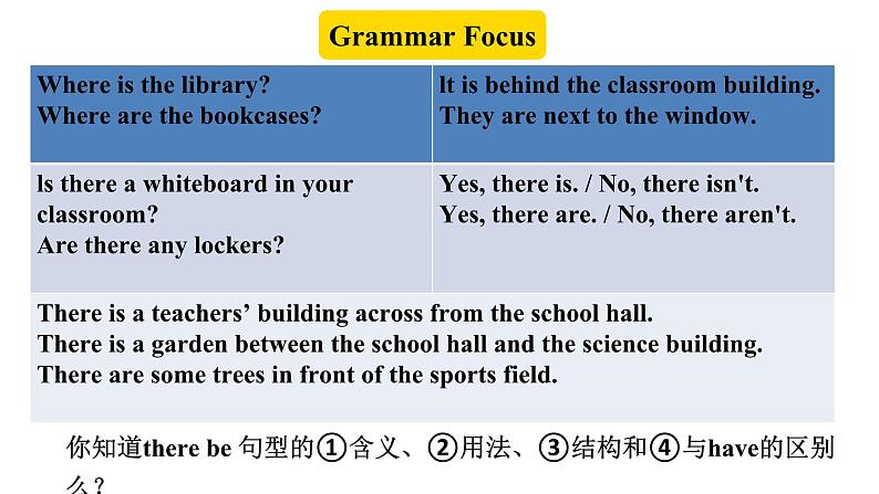 Unit 3 My School 课时3 Grammar Focus 课件- 2024-2025学年人教版（2024）七年级英语上册第2页