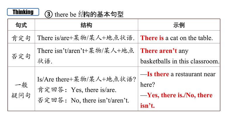 Unit 3 My School 课时3 Grammar Focus 课件- 2024-2025学年人教版（2024）七年级英语上册第4页