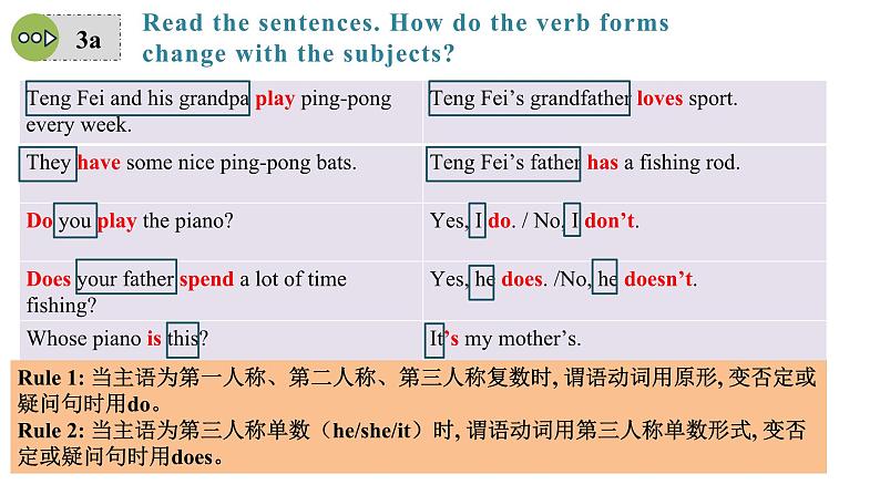 Unit 2 We’re Family! 课时3 Grammar Focus (3a–3d) 课件- 2024-2025学年人教版（2024）七年级英语上册07