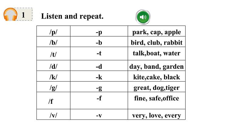 Unit 5 Fun Clubs 课时2 Prounciation 1-2e第7页