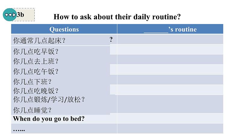 Unit 6 A Day in the Life 课时5 Project(3a-3b)&Reflecting课件- 2024-2025学年人教版（2024）七年级英语上册第5页