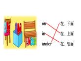 人教版（2024）初中英語7上 Starter Unit 2 Section B (Writing) 課件