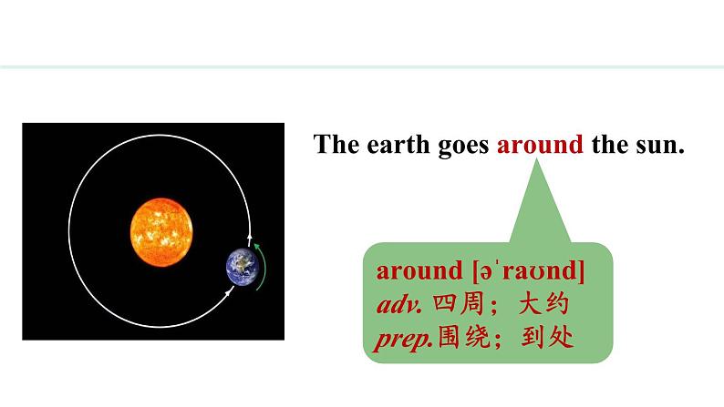 Unit 1 New school,new beginning! Lesson 2 Let me show you around!（课件）2024-2025学年冀教版七年级英语上册04