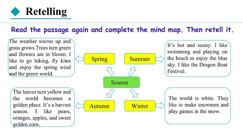 Unit 7 Days and months Lesson 5（课件）2024-2025学年冀教版七年级英语上册05