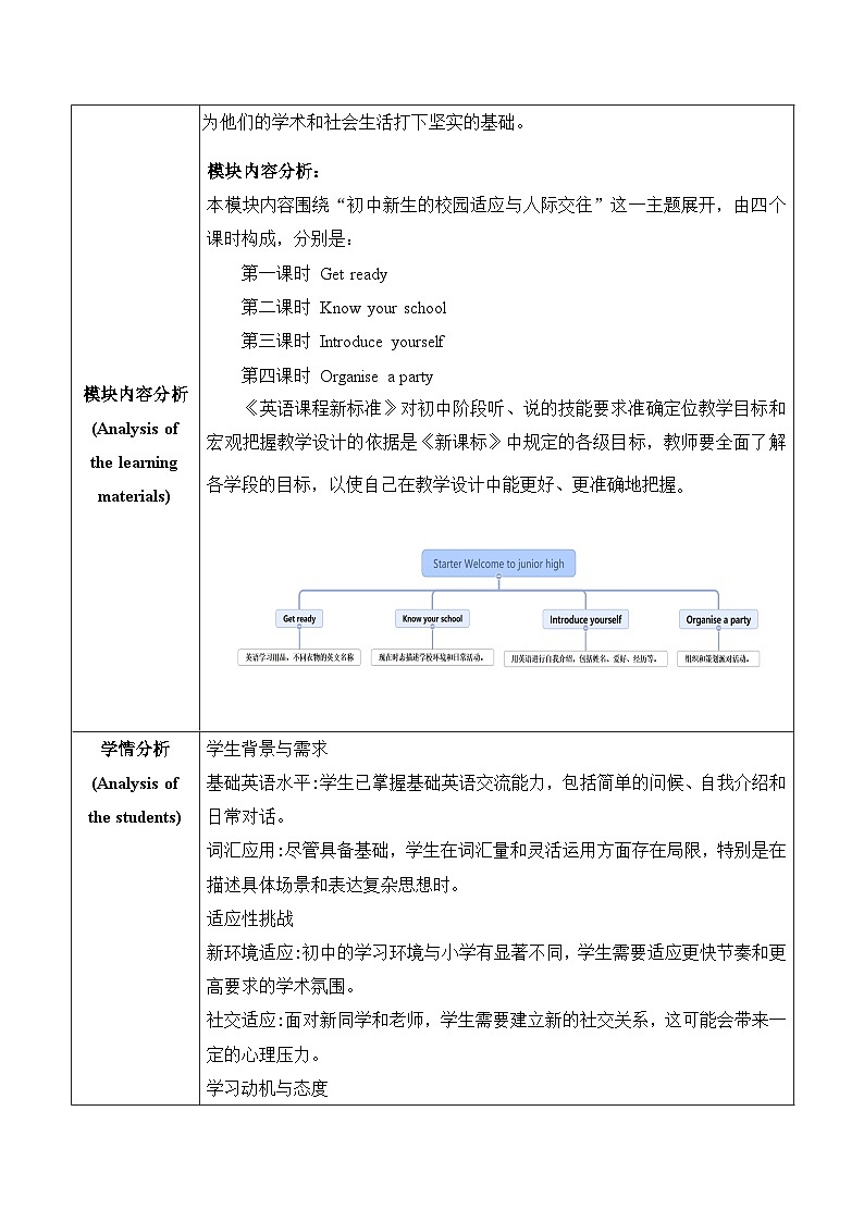 【新课标新教材】外研版七年级上册Starter Welcome to junior high大单元教学设计第三课时Introduce yourself02