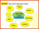 人教新目標(biāo)版英語(yǔ)八年級(jí)上冊(cè) Unit1《Where did you go on vacation SectionB 3a-selfcheck》課件+導(dǎo)學(xué)案+素材