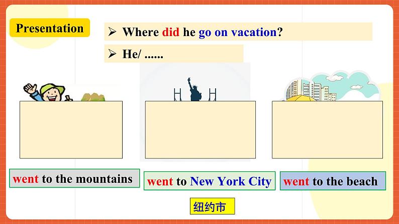 人教新目标版英语八年级上册 Unit1《Where did you go on vacation？SectionA1a-2c》课件+导学案+素材03