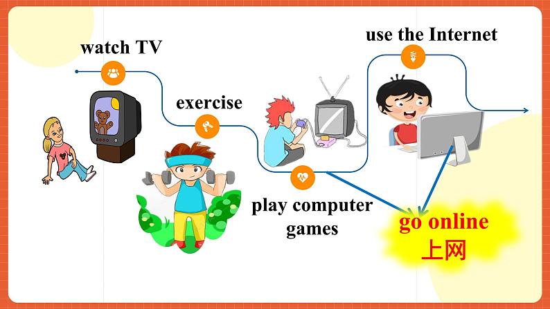 人教新目标版英语八年级上册 Unit2《How often do you exercise ？SectionB(2a-2c )》 课件+导学案+素材04