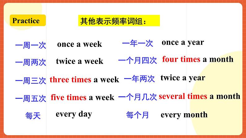 人教新目标版英语八年级上册 Unit2《How often do you exercise ？SectionA2d&Grammar Focus-3c 》课件+导学案+素材06