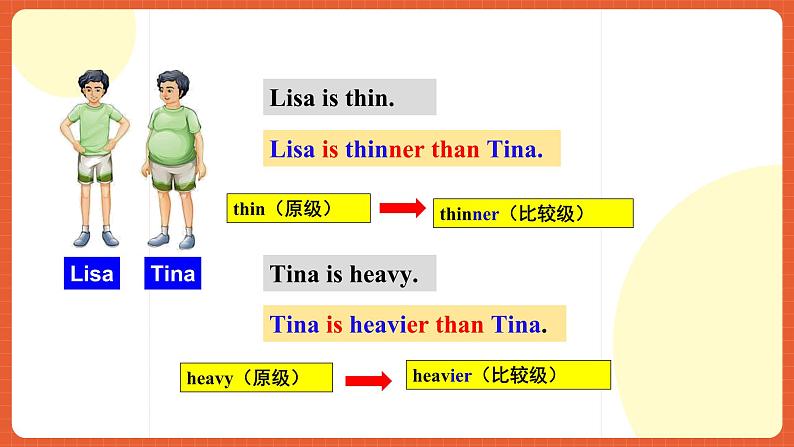 人教新目标版英语八年级上册 Unit3《 I’m more outgoing than my sister. SectionA1a-2c》课件+素材05