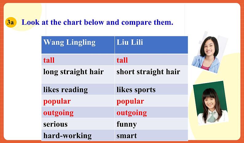 人教新目标版英语八年级上册 Unit3《I’m more outgoing than my sister. SectionB 3a-selfcheck》课件+素材08