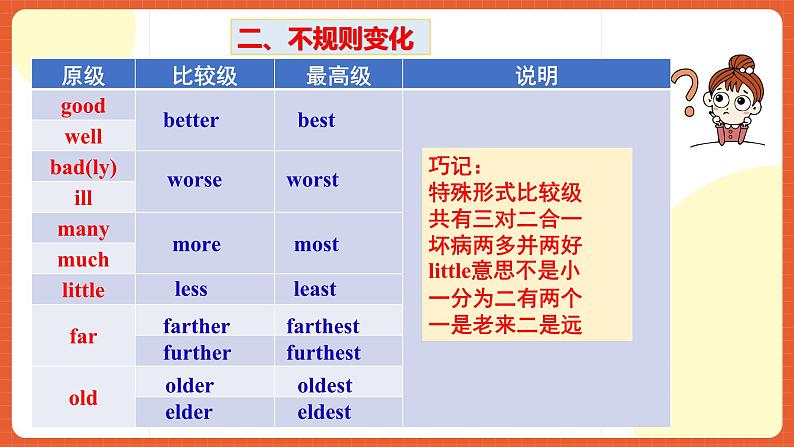 人教新目标版英语八年级上册 Unit4《What's the best movie theater SectionA 2d&Grammar Focus-3c》课件+素材05