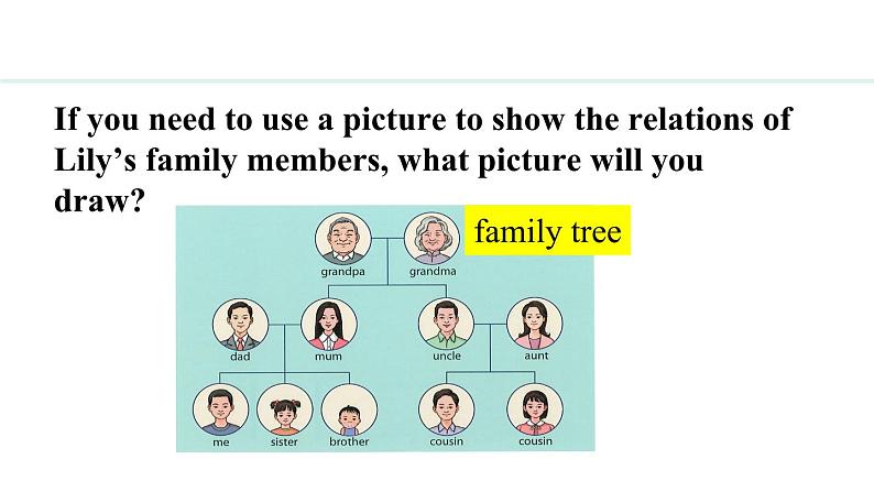 Unit 2 We're Family! Section B(3a—3c)课件--2024-2025学年人教版英语七年级上册第3页