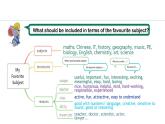 Unit 4 My Favourite Subject  Section B(1a—2b)课件--2024-2025学年人教版英语七年级上册
