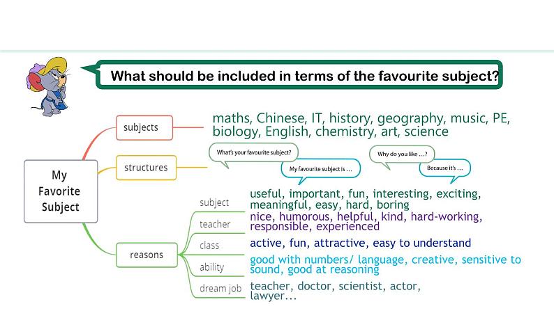 Unit 4 My Favourite Subject  Section B(1a—2b)课件--2024-2025学年人教版英语七年级上册第5页