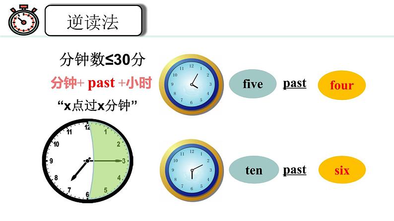 Unit 6 A Day in the life Section A(1a—2e)课件--2024-2025学年人教版英语七年级上册第6页