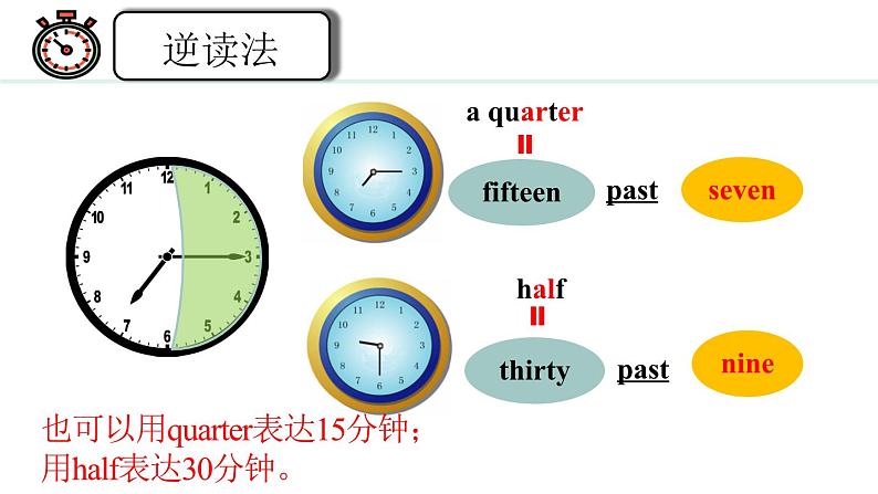 Unit 6 A Day in the life Section A(1a—2e)课件--2024-2025学年人教版英语七年级上册第7页