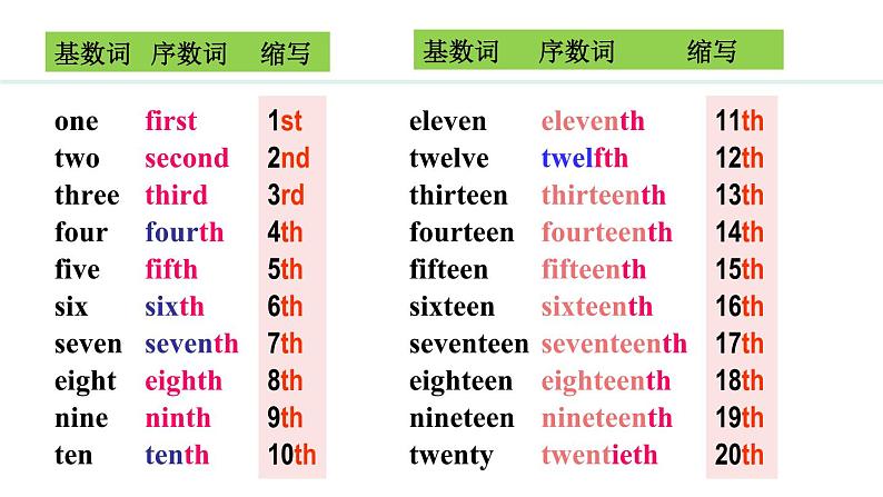 Unit 7 Happy Birthday Section A(1a—2e)课件--2024-2025学年人教版英语七年级上册05