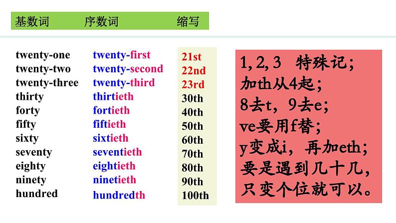 Unit 7 Happy Birthday Section A(1a—2e)课件--2024-2025学年人教版英语七年级上册06