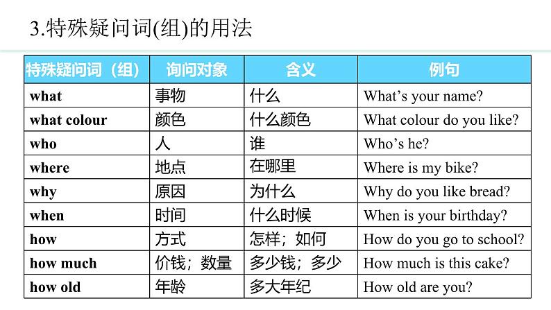 Unit 7 Happy Birthday Section A(3a—3d)课件--2024-2025学年人教版英语七年级上册05