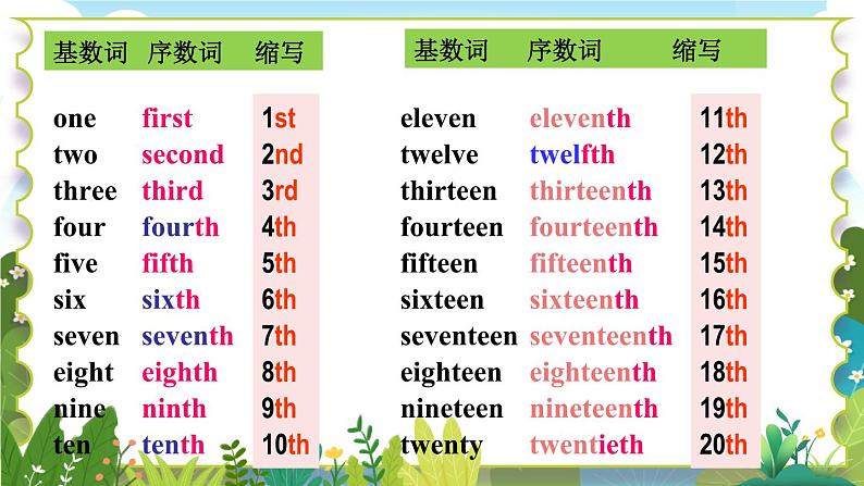 人教[2024版]英语七年级上册 Unit 7  .1. Section A(1a—2e) ppt课件05