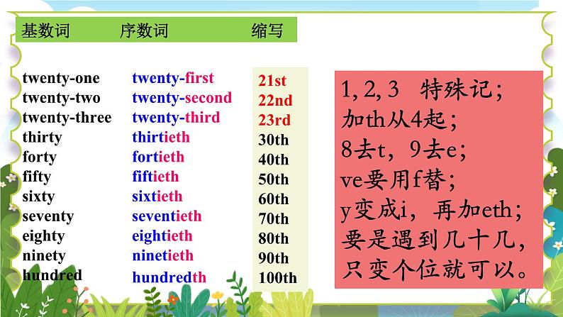 人教[2024版]英语七年级上册 Unit 7  .1. Section A(1a—2e) ppt课件06