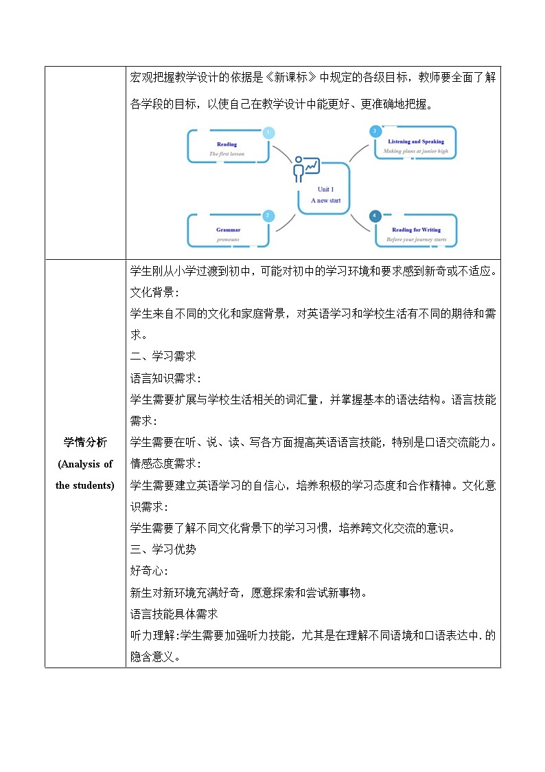 【新课标新教材】外研版七年级上册A new start大单元教学设计第一课时Starting out第3页