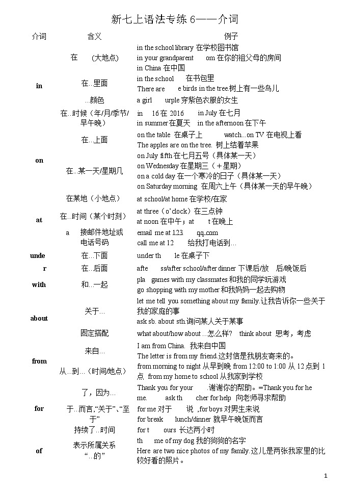 2024人教版初中英语七年级上册专练6—介词01