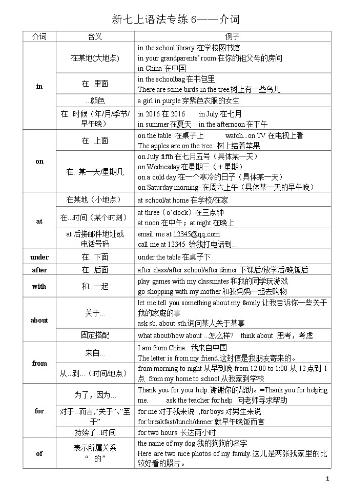 2024人教版初中英语七年级上册专练6—介词01