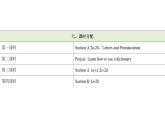 Starter 预备篇 Starter Unit 1 Hello! Section A How do you greet people  （课件）-2024-2025学年人教版（2024）英语七年级上册