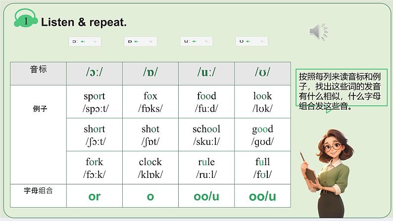 Unit 3 My School Section A What is your school like Period 2  Pronunciation（课件）-2024-2025学年人教版（2024）英语七年级上册05