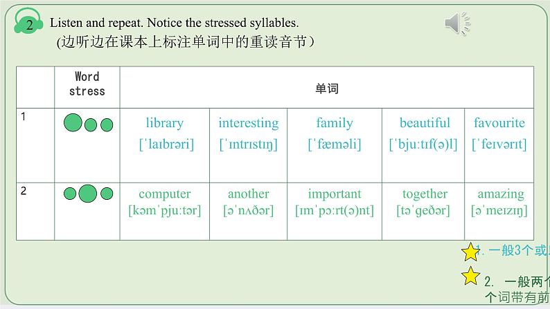 Unit 3 My School Section A What is your school like Period 2  Pronunciation（课件）-2024-2025学年人教版（2024）英语七年级上册08